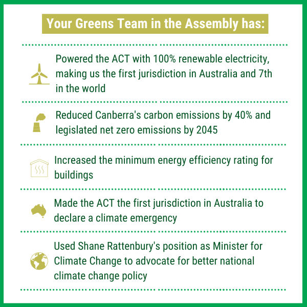 Real Climate Action - Achievements